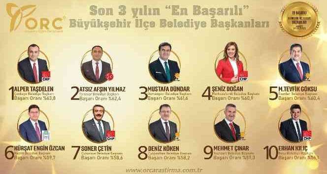 Dündar, başarısını perçinledi