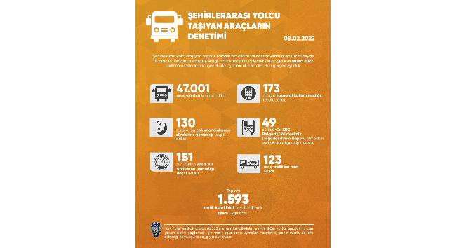 Ülke genelinde eş zamanlı denetim